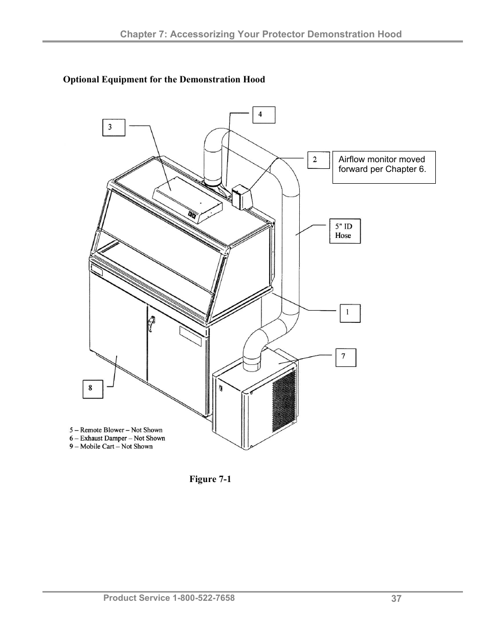 Labconco Protector Demonstration Hoods 3945021 User Manual | Page 41 / 60