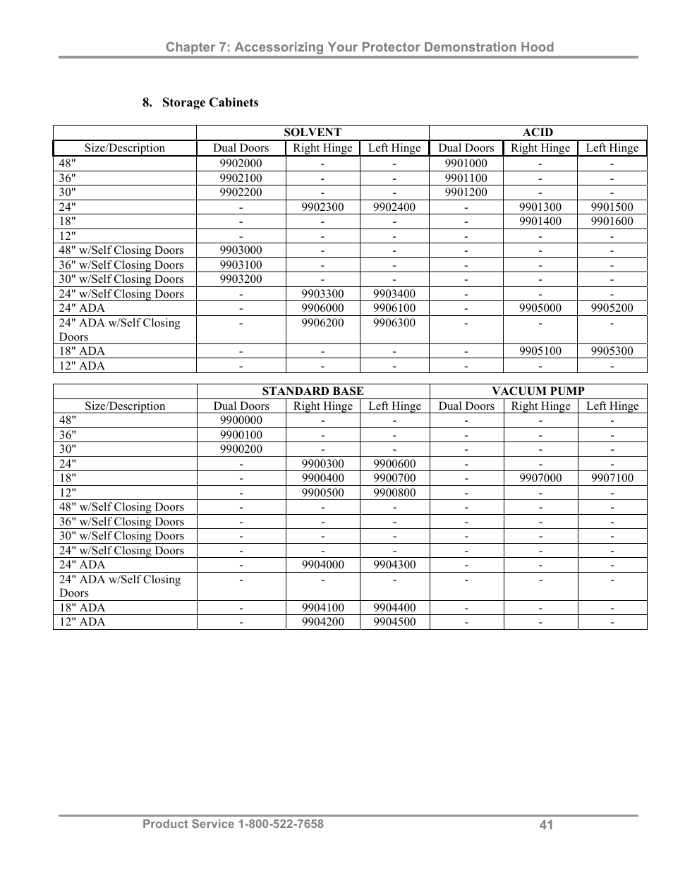 Labconco Protector Demonstration Hoods 3945021 User Manual | Page 45 / 60