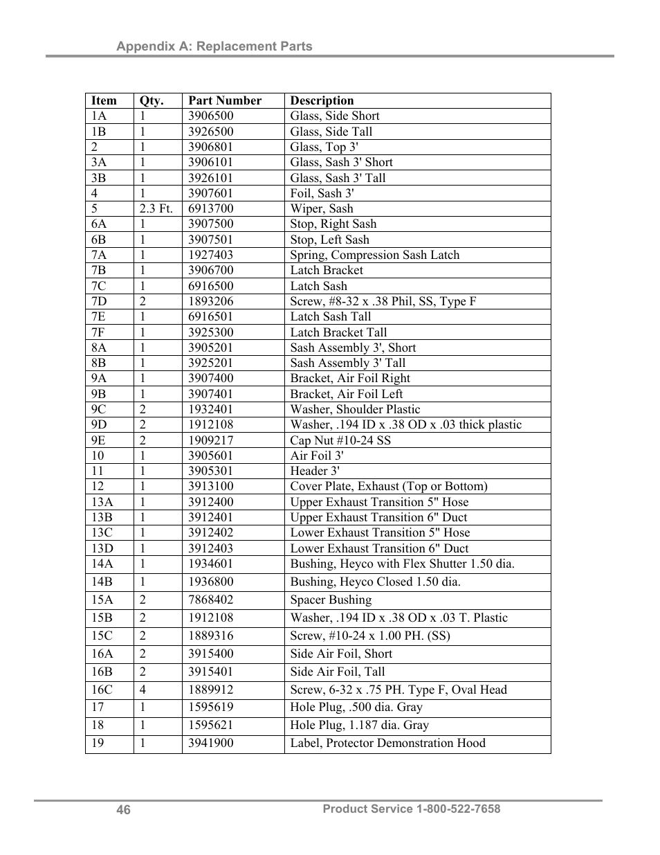 Labconco Protector Demonstration Hoods 3945021 User Manual | Page 50 / 60