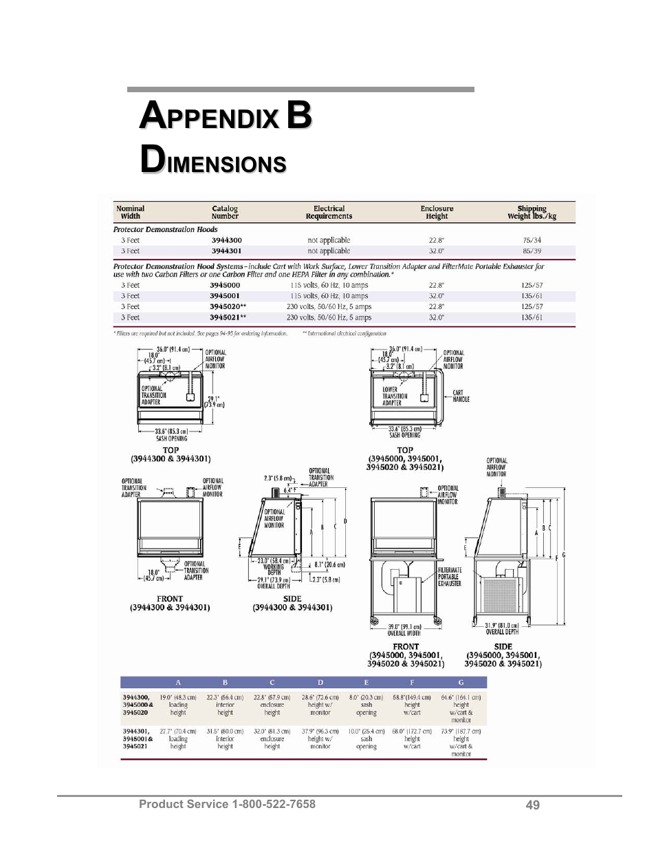 Labconco Protector Demonstration Hoods 3945021 User Manual | Page 53 / 60