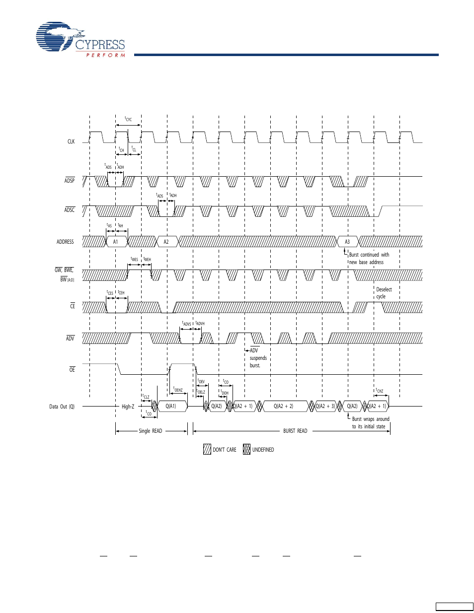 Switching waveforms | Cypress CY7C1347G User Manual | Page 12 / 22