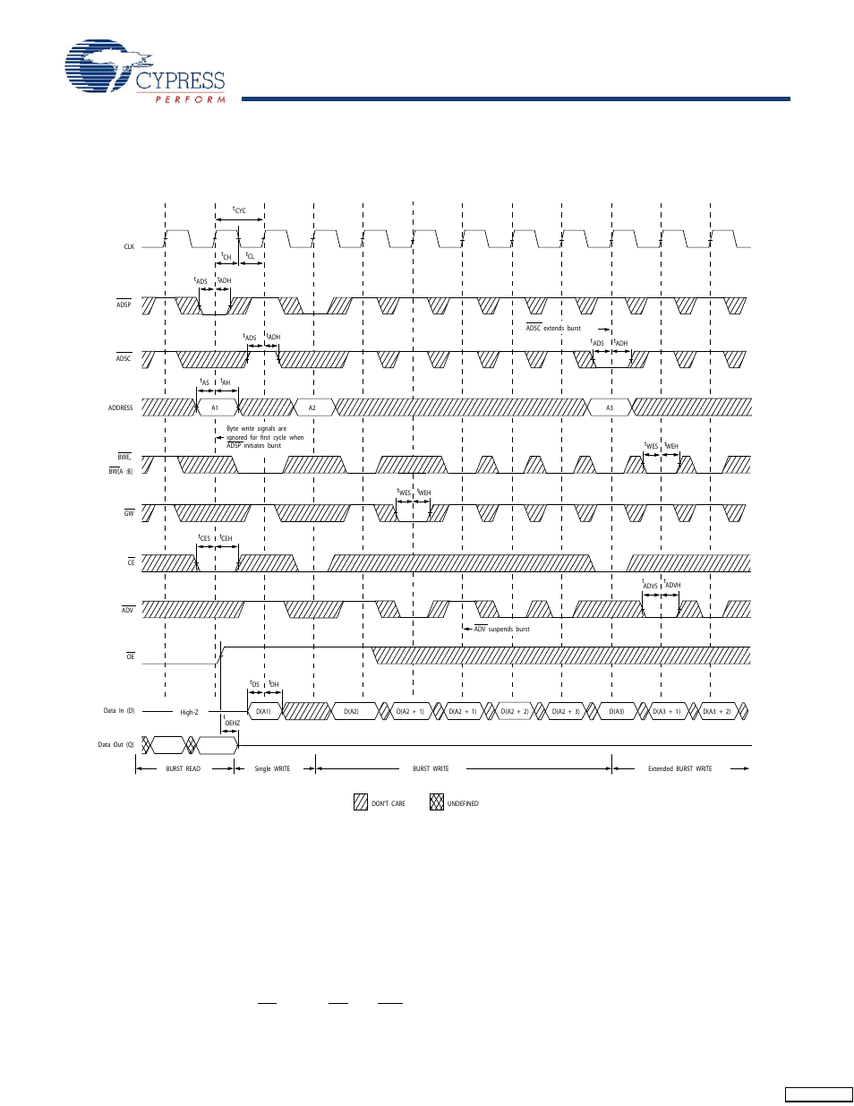 Switching waveforms, Continued) | Cypress CY7C1347G User Manual | Page 13 / 22