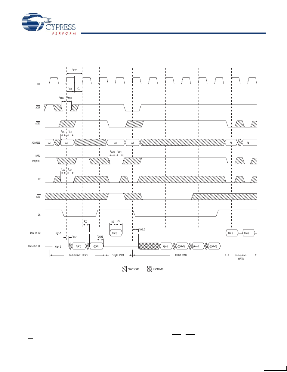 Switching waveforms, Continued) | Cypress CY7C1347G User Manual | Page 14 / 22
