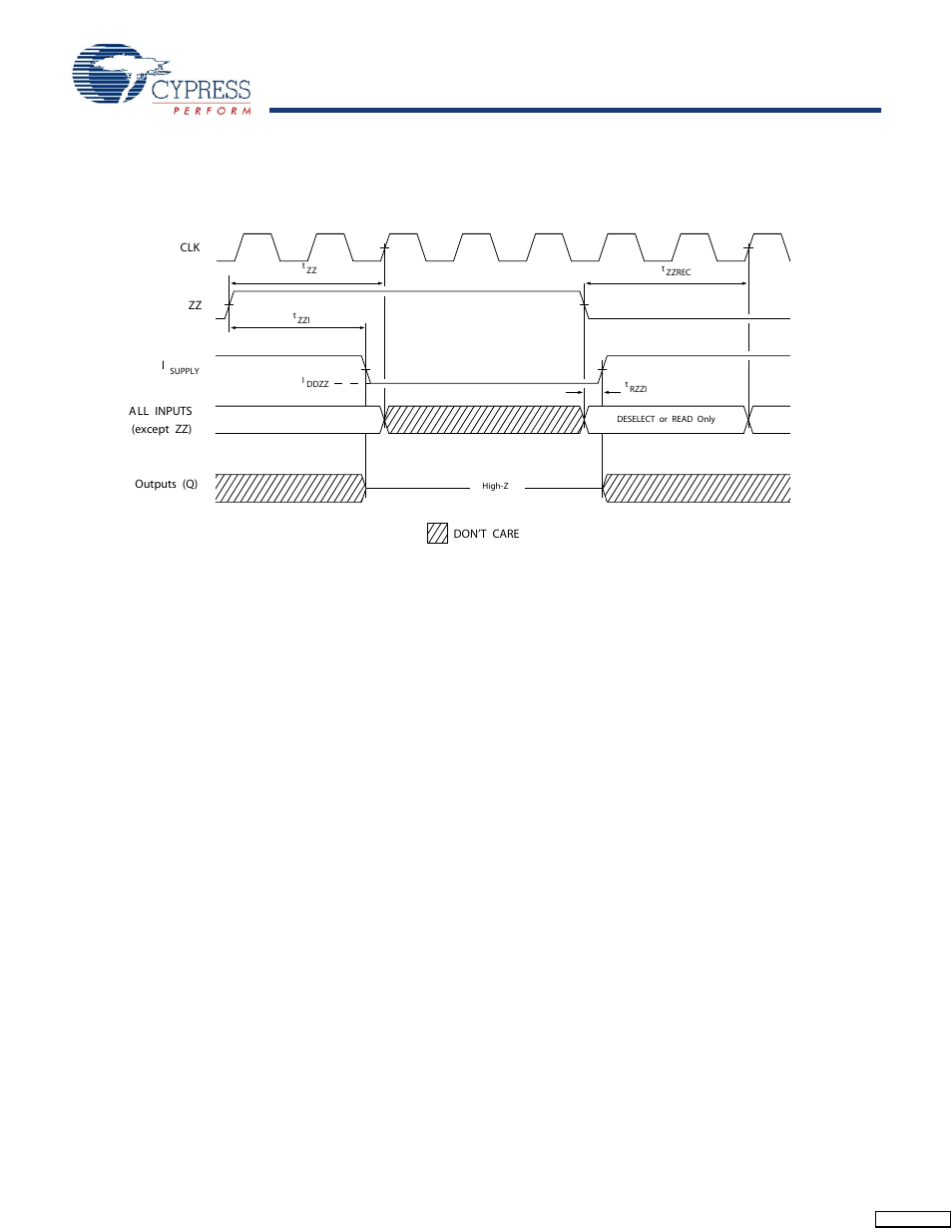 Switching waveforms | Cypress CY7C1347G User Manual | Page 15 / 22