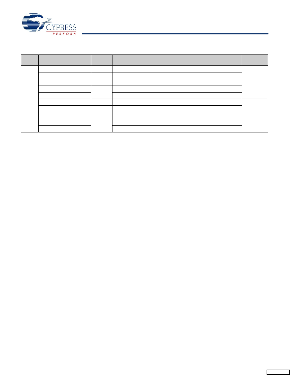 Cypress CY7C1347G User Manual | Page 17 / 22