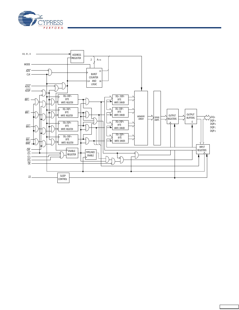 Block diagram | Cypress CY7C1347G User Manual | Page 2 / 22