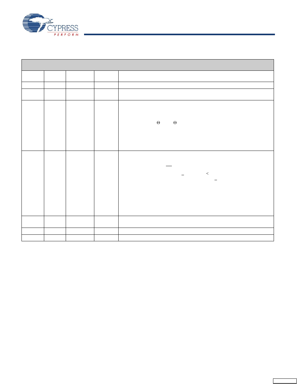 Document history page | Cypress CY7C1347G User Manual | Page 21 / 22