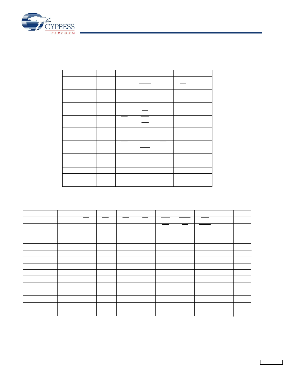 Pinouts | Cypress CY7C1347G User Manual | Page 4 / 22