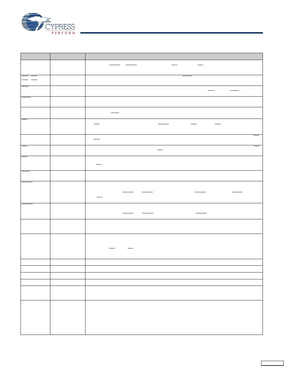 Cypress CY7C1347G User Manual | Page 5 / 22