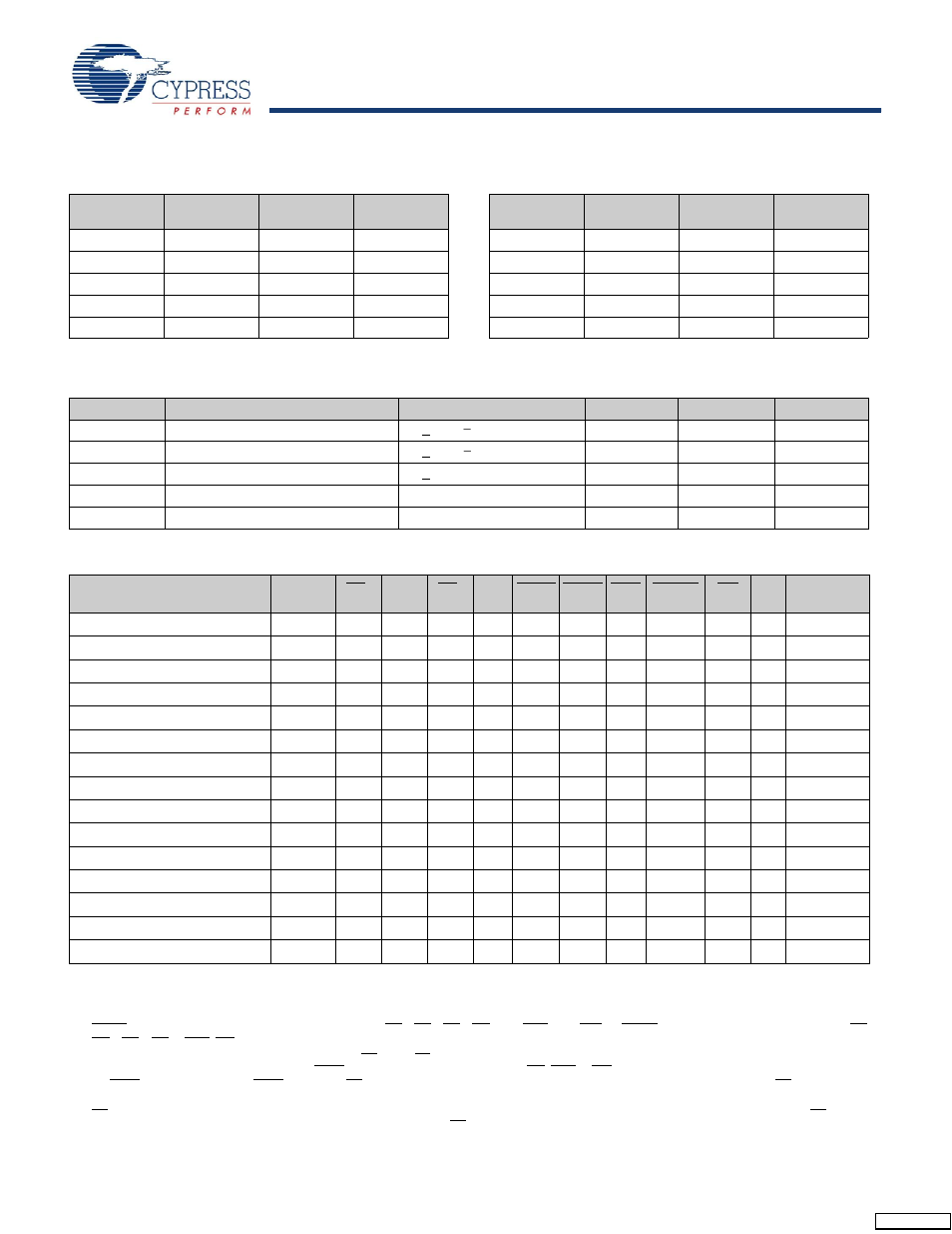 Cypress CY7C1347G User Manual | Page 7 / 22