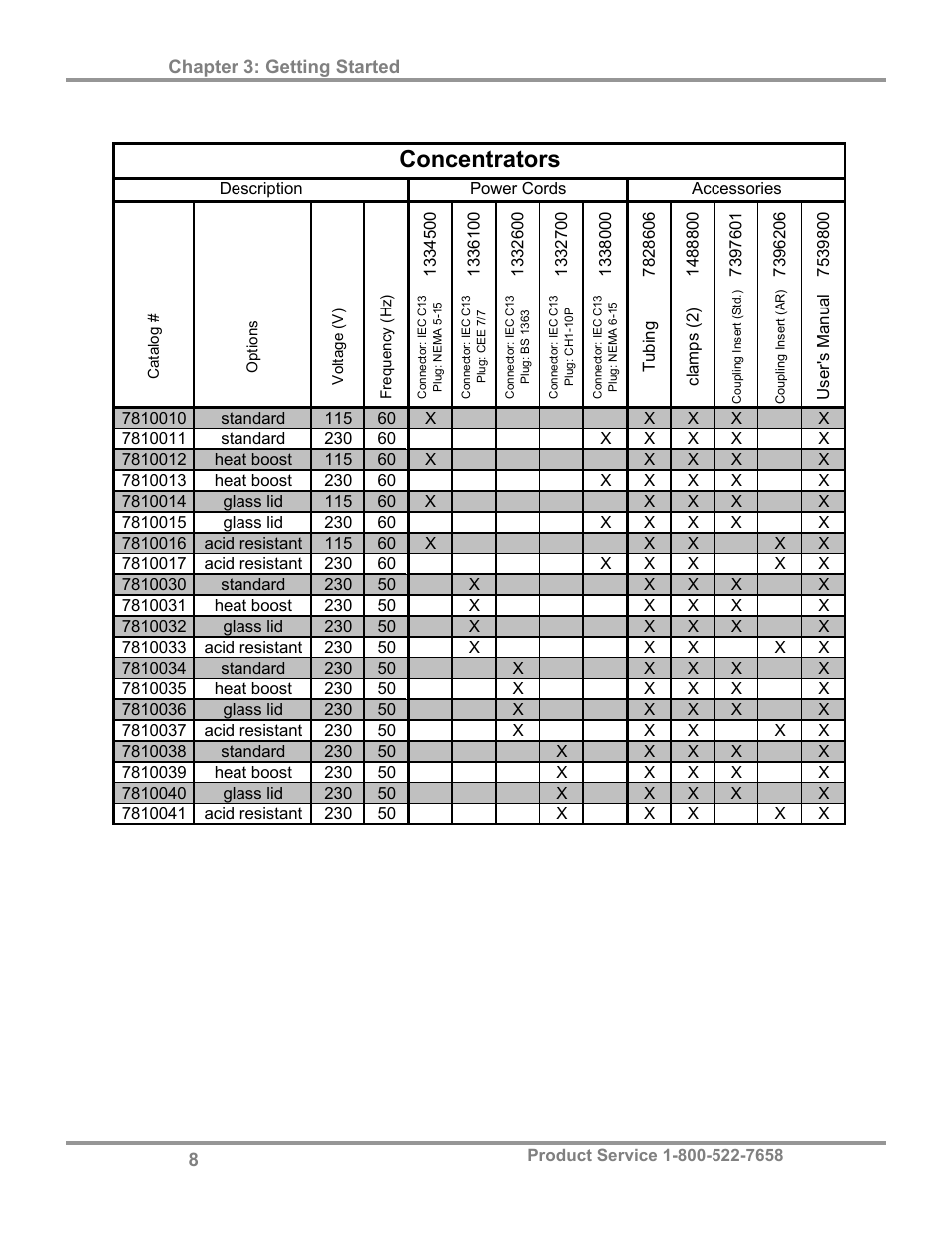 Concentrators | Labconco CentriVap Centrifugal Concentrators and Cold Traps 74750 Series User Manual | Page 12 / 53