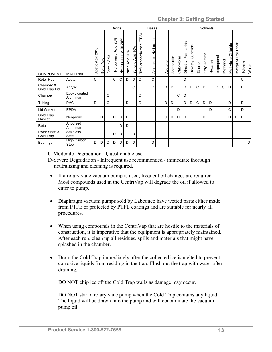 Chapter 3: getting started | Labconco CentriVap Centrifugal Concentrators and Cold Traps 74750 Series User Manual | Page 17 / 53