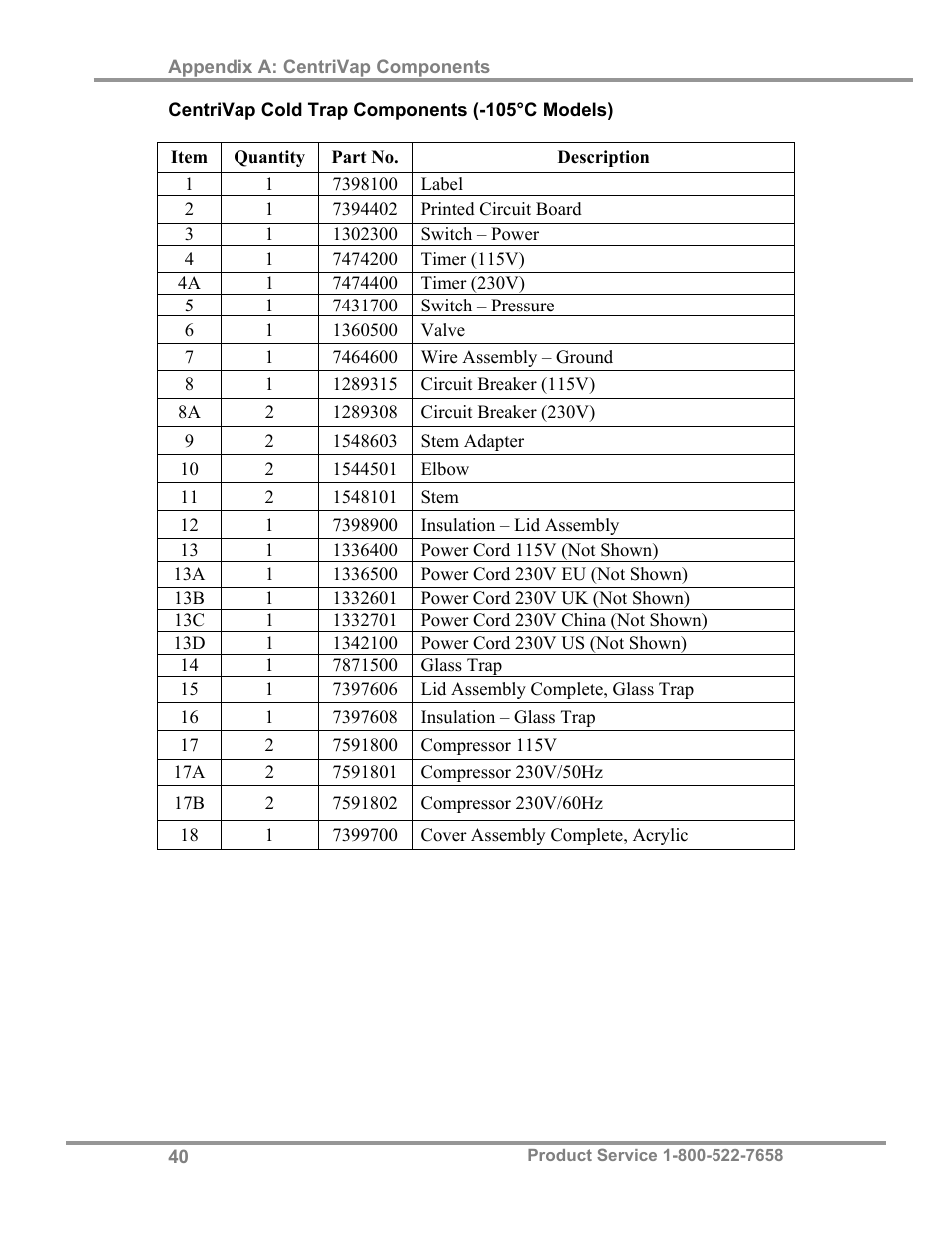 Labconco CentriVap Centrifugal Concentrators and Cold Traps 74750 Series User Manual | Page 44 / 53