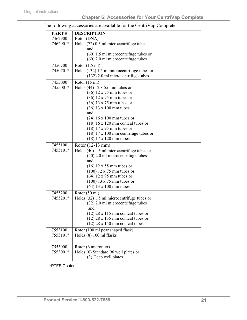 Labconco CentriVap Complete Vacuum Concentrator 73150 Series User Manual | Page 25 / 38