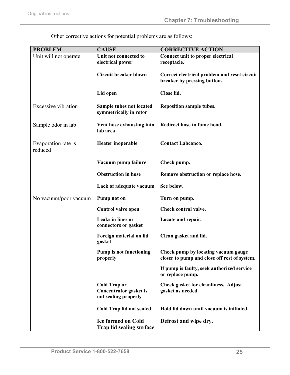 Labconco CentriVap Complete Vacuum Concentrator 73150 Series User Manual | Page 29 / 38