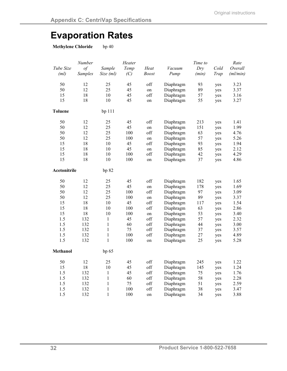 Evaporation rates | Labconco CentriVap Complete Vacuum Concentrator 73150 Series User Manual | Page 36 / 38