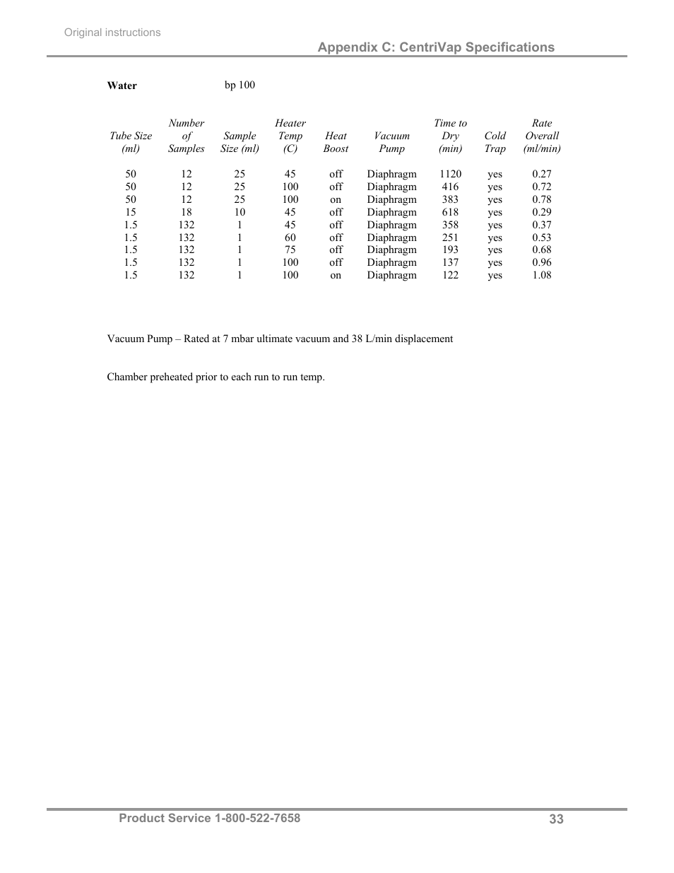Labconco CentriVap Complete Vacuum Concentrator 73150 Series User Manual | Page 37 / 38