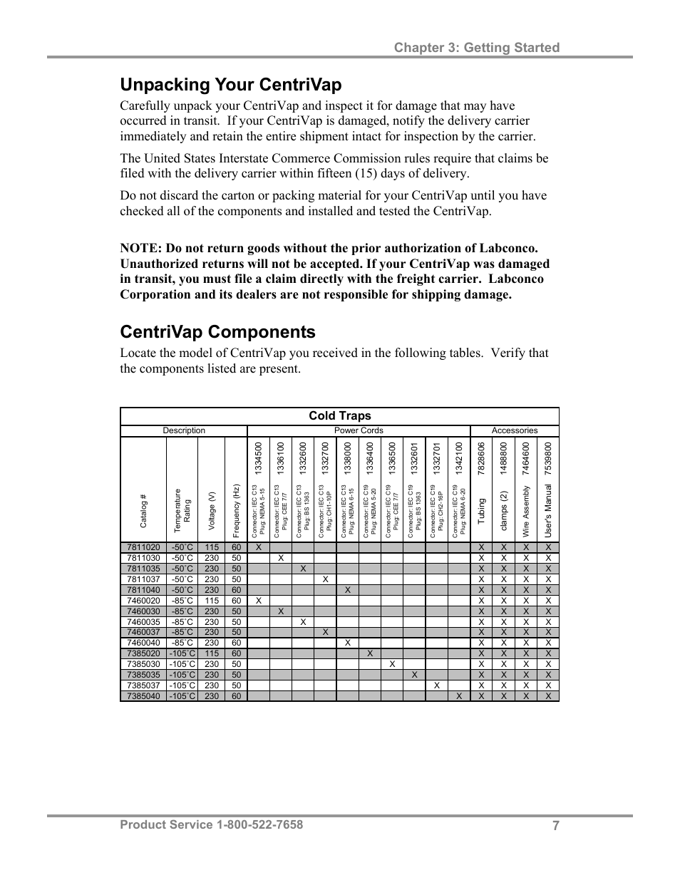 Unpacking your centrivap, Centrivap components, Chapter 3: getting started | Cold traps | Labconco CentriVap Concentrators and Cold Traps 74750 Series User Manual | Page 11 / 53