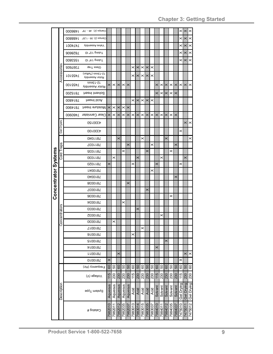 Chapter 3: getting started, Concentrator sy stems | Labconco CentriVap Concentrators and Cold Traps 74750 Series User Manual | Page 13 / 53