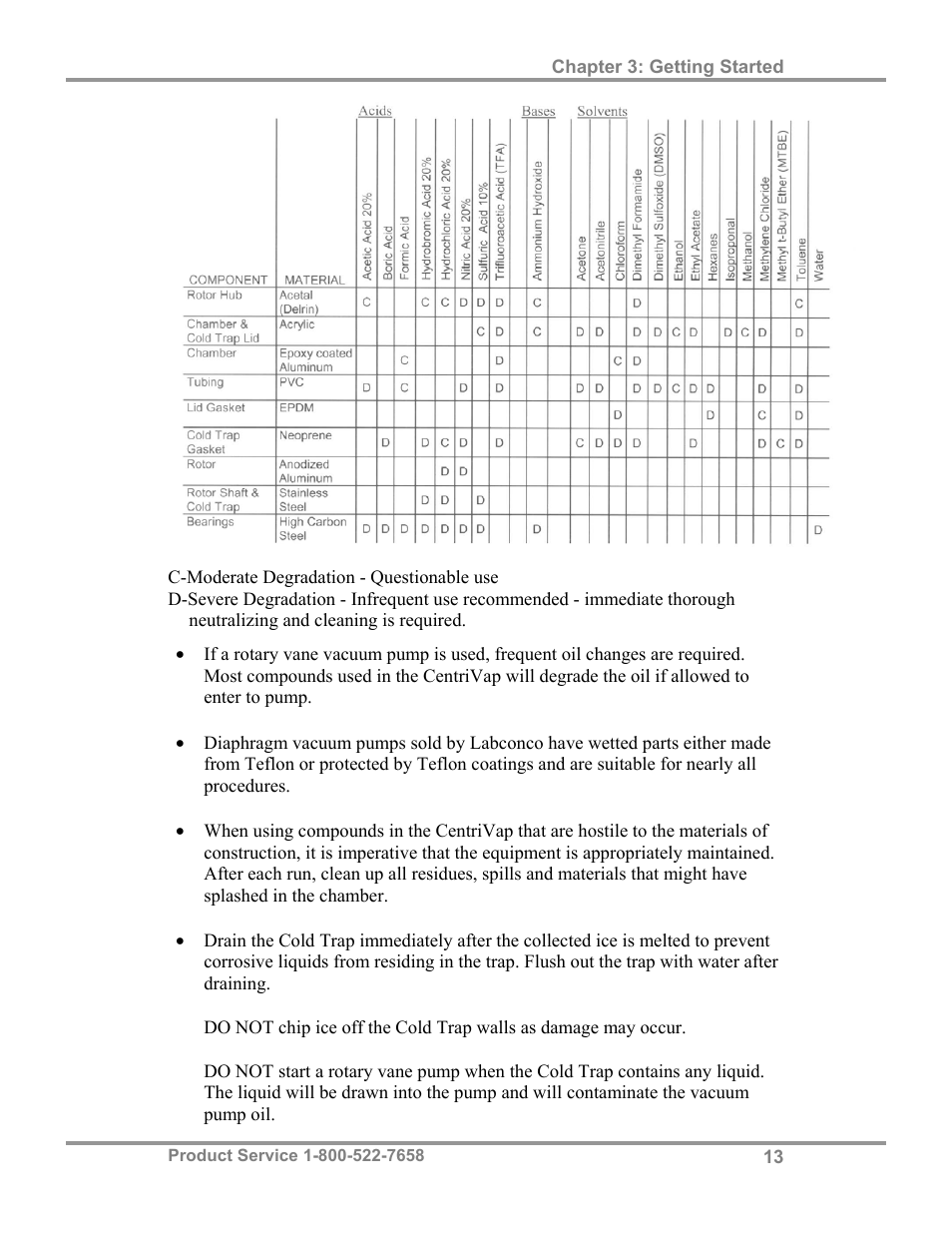 Labconco CentriVap Concentrators and Cold Traps 74750 Series User Manual | Page 17 / 53