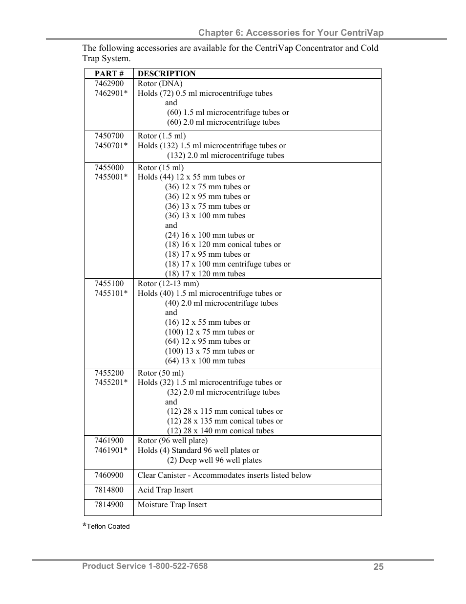 Labconco CentriVap Concentrators and Cold Traps 74750 Series User Manual | Page 29 / 53