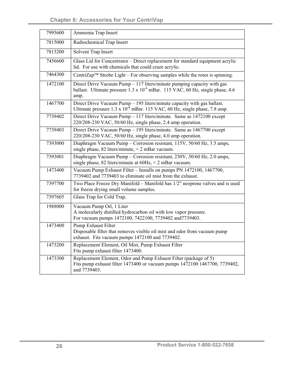 Labconco CentriVap Concentrators and Cold Traps 74750 Series User Manual | Page 30 / 53