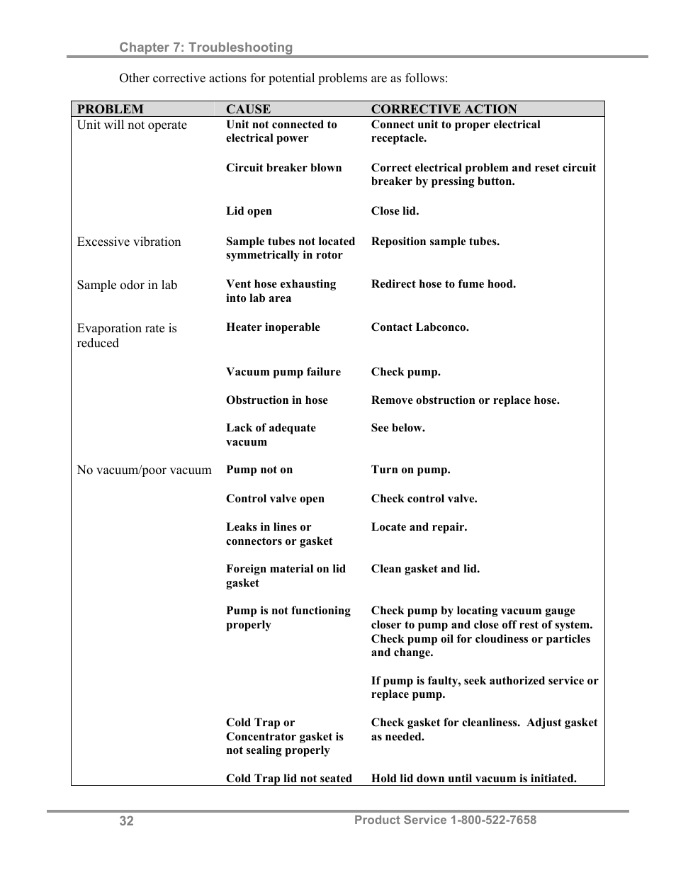 Labconco CentriVap Concentrators and Cold Traps 74750 Series User Manual | Page 36 / 53