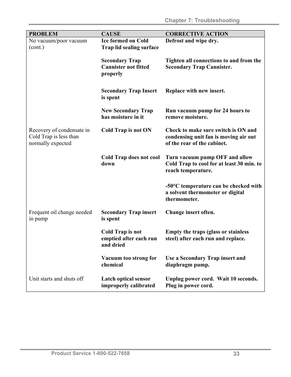 Labconco CentriVap Concentrators and Cold Traps 74750 Series User Manual | Page 37 / 53