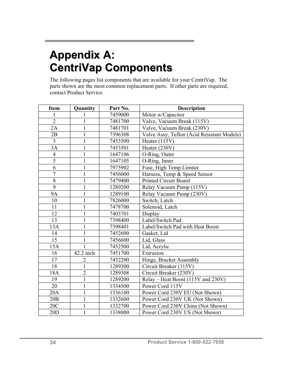 Labconco CentriVap Concentrators and Cold Traps 74750 Series User Manual | Page 38 / 53