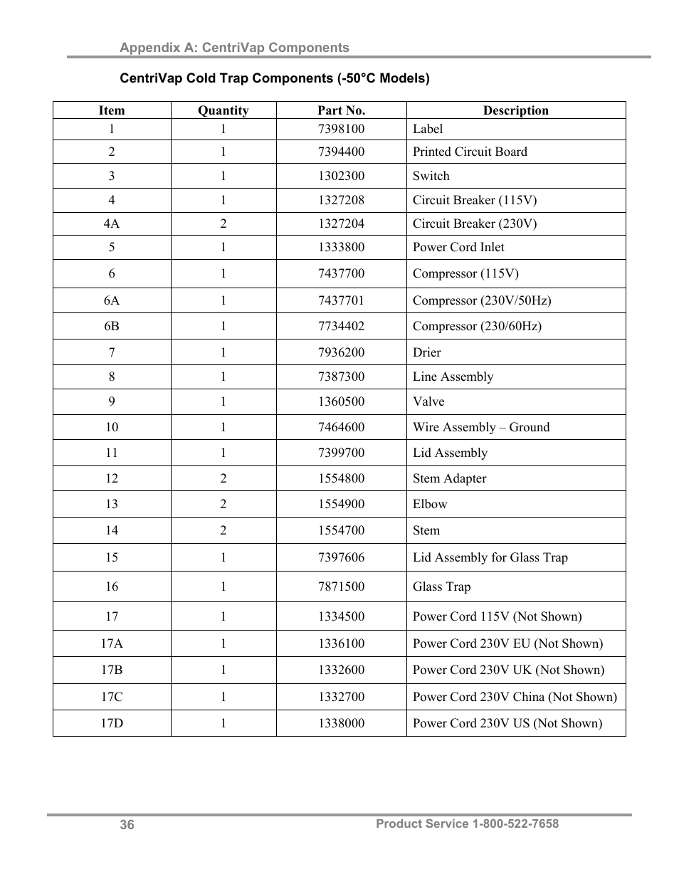 Labconco CentriVap Concentrators and Cold Traps 74750 Series User Manual | Page 40 / 53