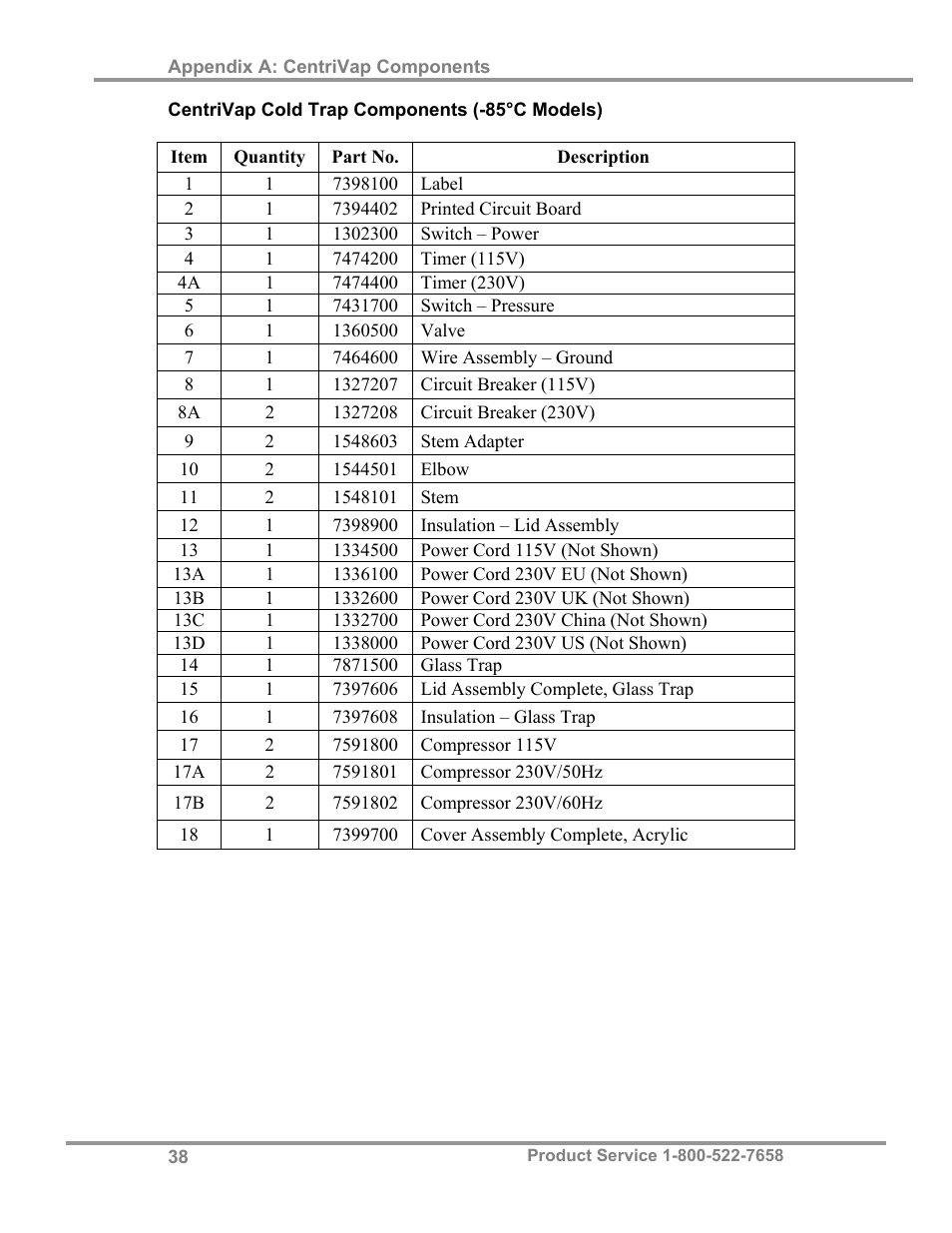 Labconco CentriVap Concentrators and Cold Traps 74750 Series User Manual | Page 42 / 53