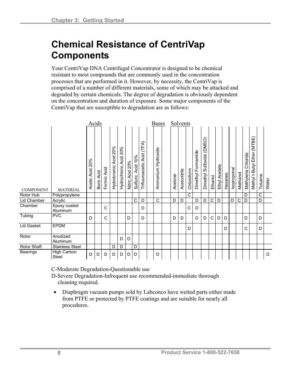 Chemical resistance of centrivap components, Chapter 3: getting started | Labconco CentriVa DNA Systems 7970037 User Manual | Page 12 / 36