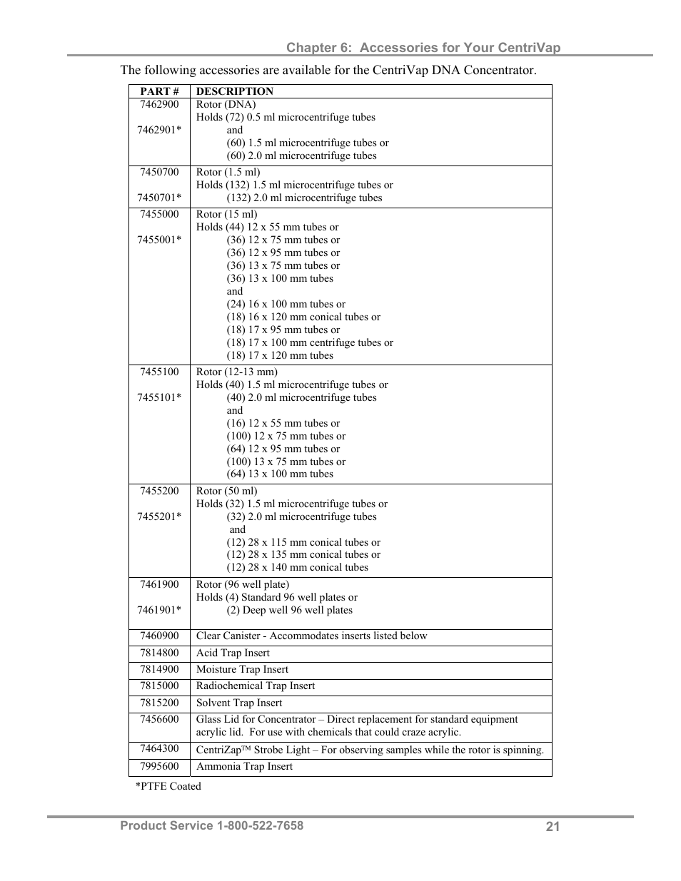 Labconco CentriVa DNA Systems 7970037 User Manual | Page 25 / 36