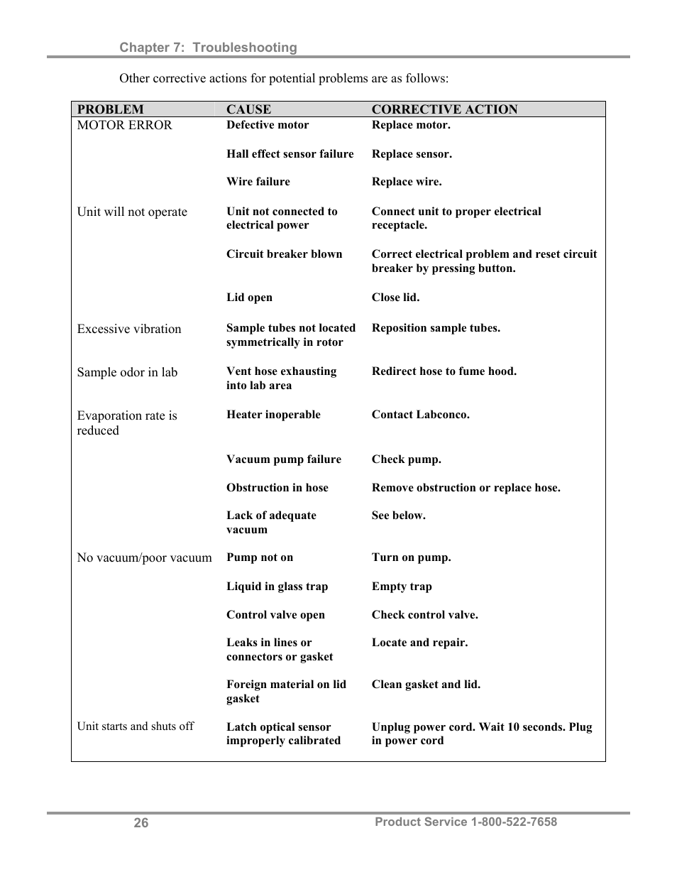 Labconco CentriVa DNA Systems 7970037 User Manual | Page 30 / 36