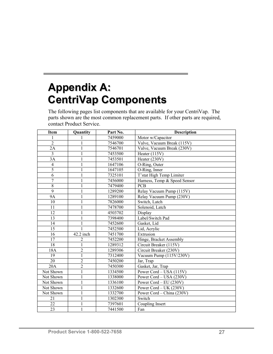 Labconco CentriVa DNA Systems 7970037 User Manual | Page 31 / 36