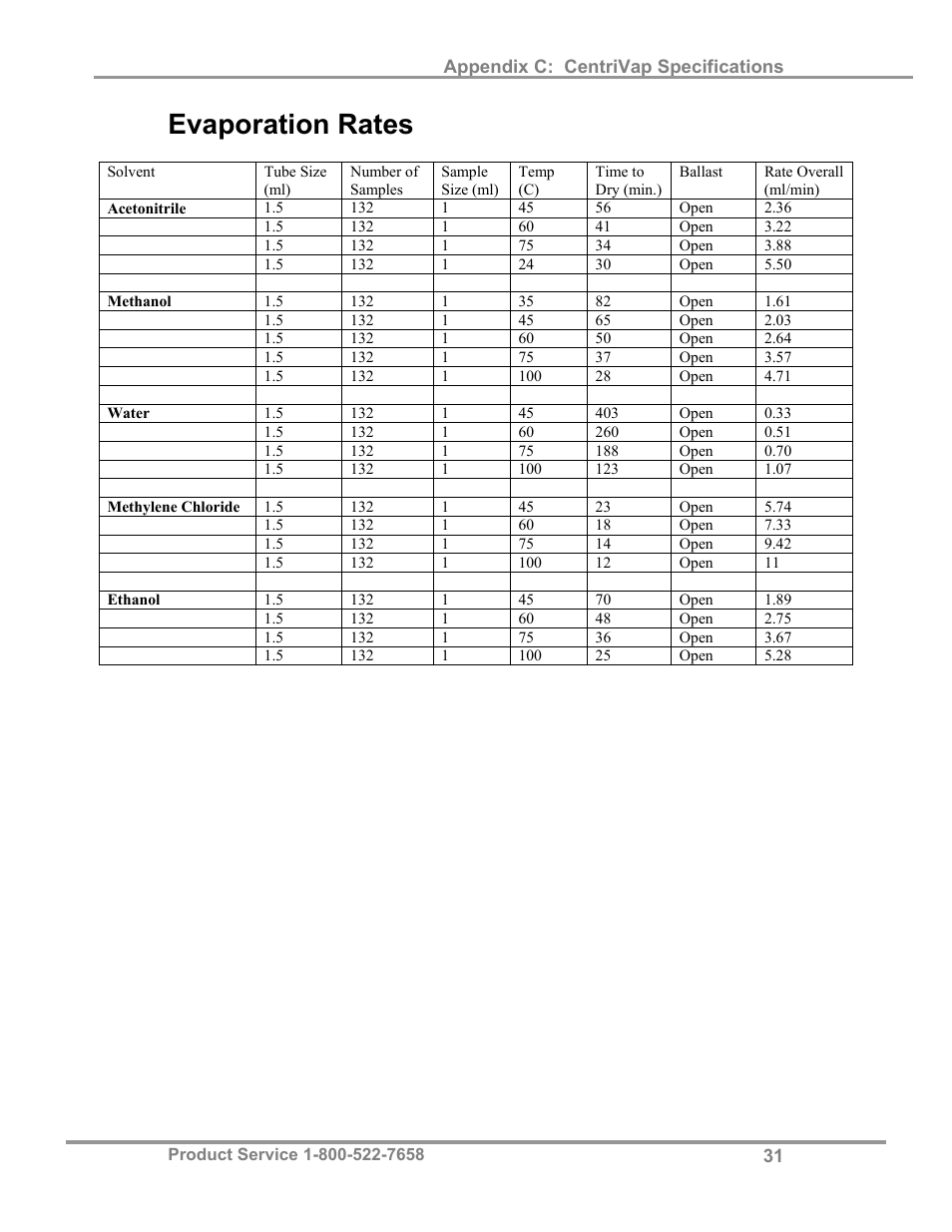 Evaporation rates | Labconco CentriVa DNA Systems 7970037 User Manual | Page 35 / 36