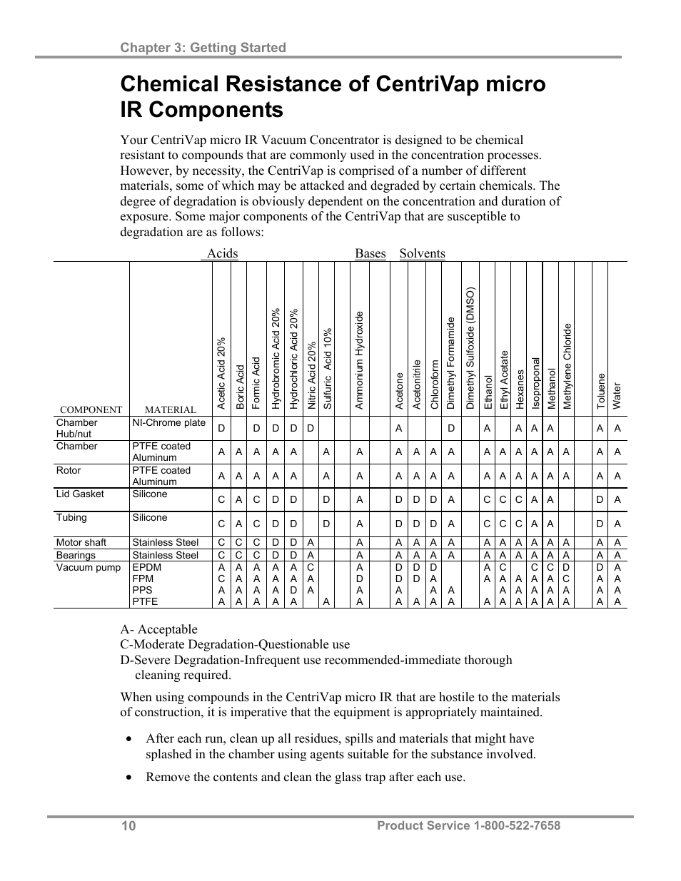 Chapter 3: getting started | Labconco CentriVap micro IR Vacuum Concentrators 77010 Series User Manual | Page 14 / 30