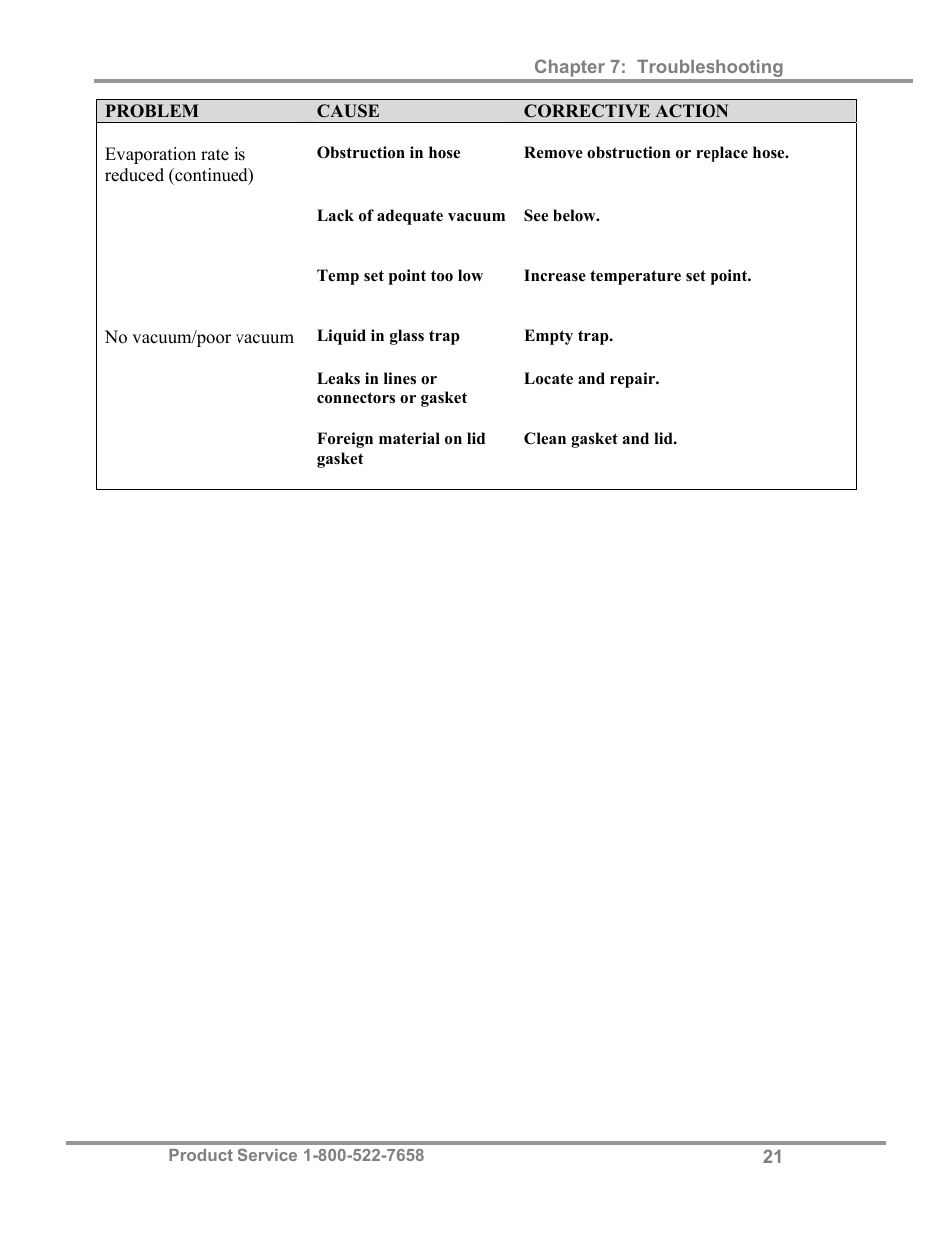 Labconco CentriVap micro IR Vacuum Concentrators 77010 Series User Manual | Page 25 / 30