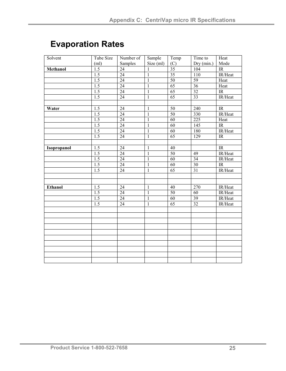 Evaporation rates | Labconco CentriVap micro IR Vacuum Concentrators 77010 Series User Manual | Page 29 / 30
