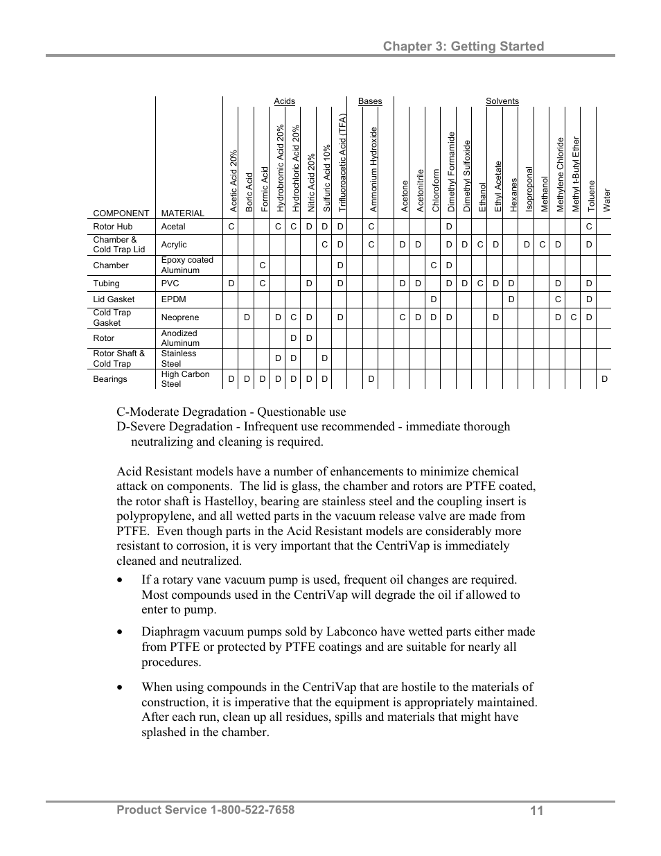 Chapter 3: getting started | Labconco CentriVap Refrigerated Centrifugal Concentrators 7310000 Series User Manual | Page 15 / 40