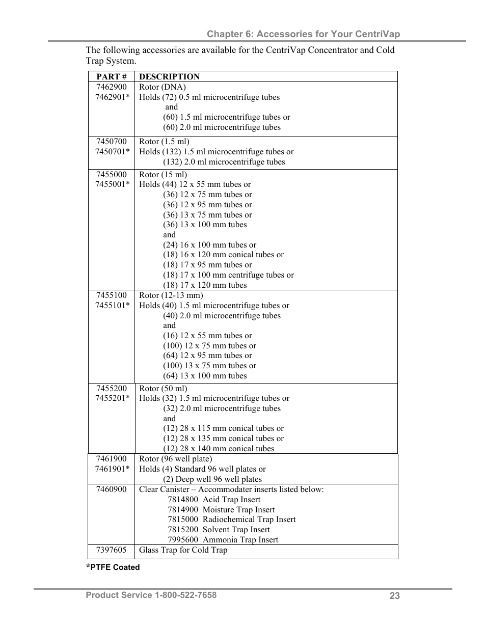 Labconco CentriVap Refrigerated Centrifugal Concentrators 7310000 Series User Manual | Page 27 / 40