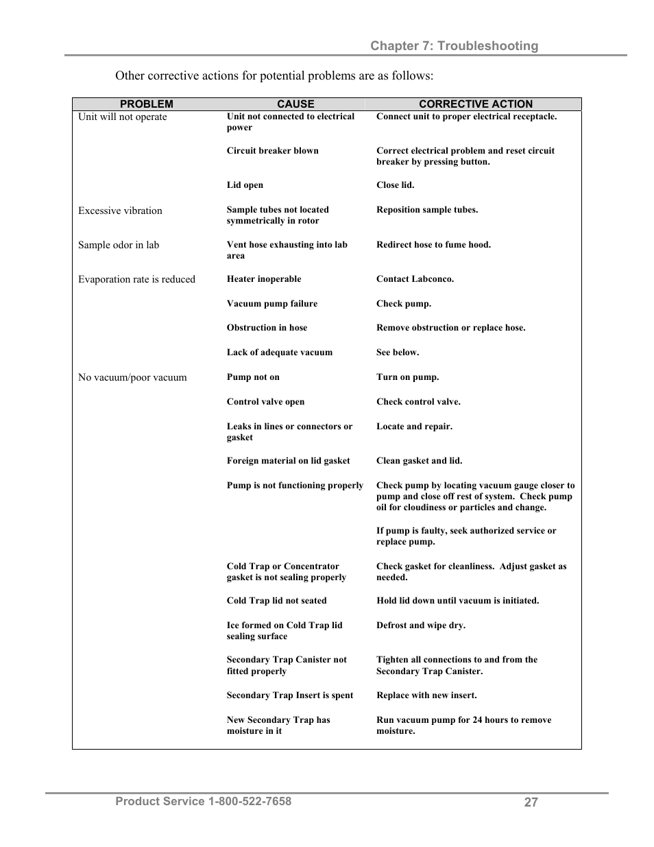 Chapter 7: troubleshooting | Labconco CentriVap Refrigerated Centrifugal Concentrators 7310000 Series User Manual | Page 31 / 40