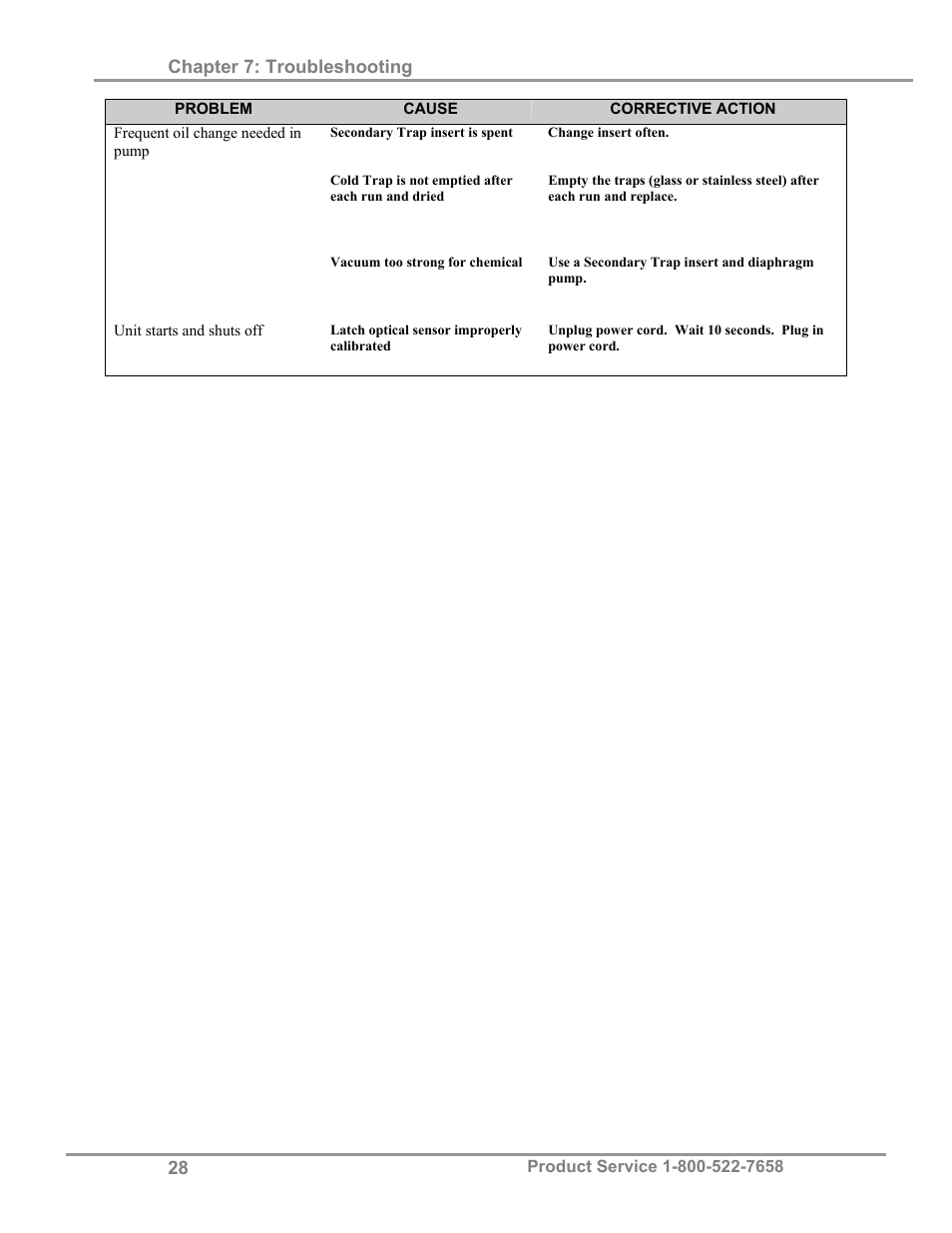 Labconco CentriVap Refrigerated Centrifugal Concentrators 7310000 Series User Manual | Page 32 / 40