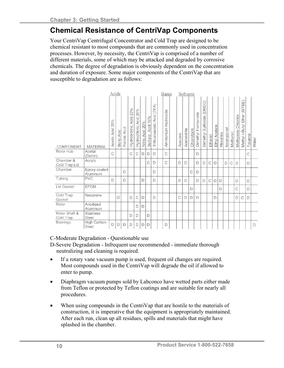 Chemical resistance of centrivap components | Labconco Refrigerated CentriVap Centrifugal Concentrators 7310041 User Manual | Page 14 / 38