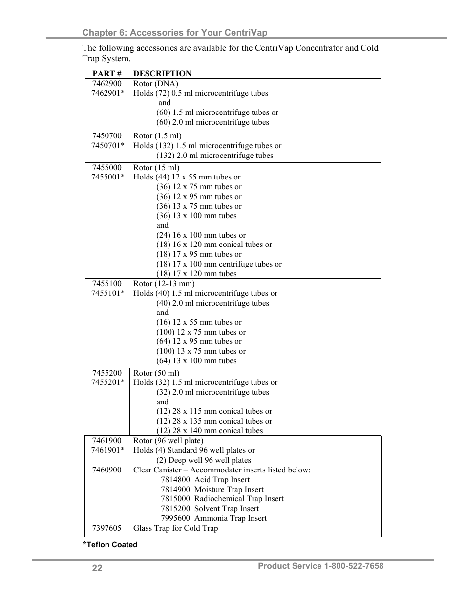 Labconco Refrigerated CentriVap Centrifugal Concentrators 7310041 User Manual | Page 26 / 38