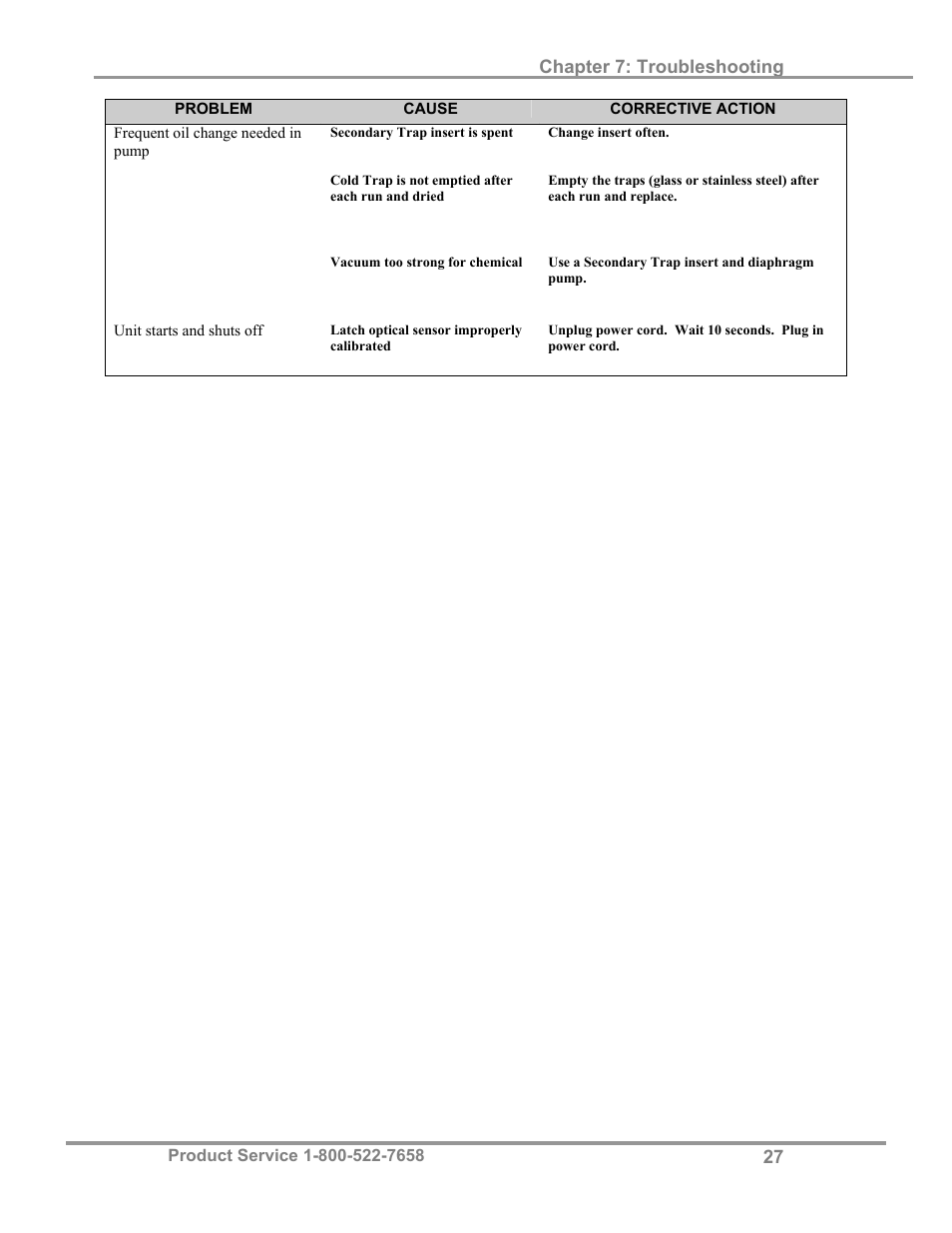 Labconco Refrigerated CentriVap Centrifugal Concentrators 7310041 User Manual | Page 31 / 38