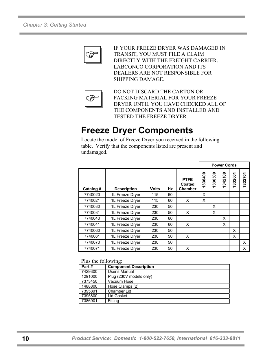 Freeze dryer components | Labconco FreeZone 1 Liter Benchtop Freeze Dry Systems 7740071 User Manual | Page 14 / 51