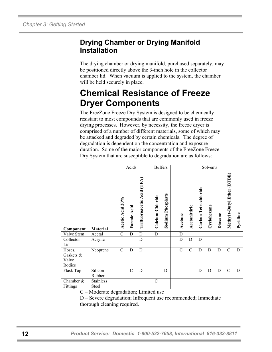Chemical resistance of freeze dryer components, Drying chamber or drying manifold installation | Labconco FreeZone 1 Liter Benchtop Freeze Dry Systems 7740071 User Manual | Page 16 / 51