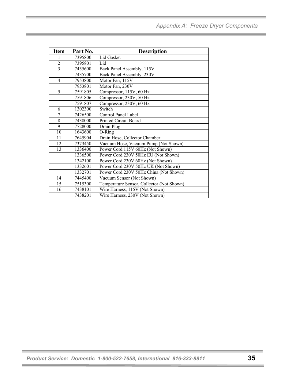 Labconco FreeZone 1 Liter Benchtop Freeze Dry Systems 7740071 User Manual | Page 39 / 51