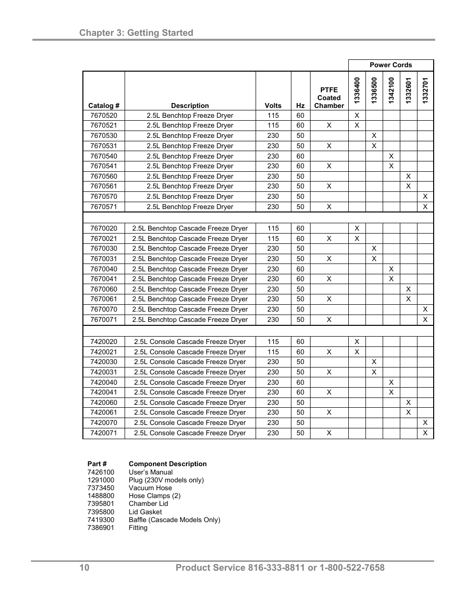 Plus the following | Labconco FreeZone 2.5 Liter Freeze Dry Systems 76705 Series User Manual | Page 14 / 64
